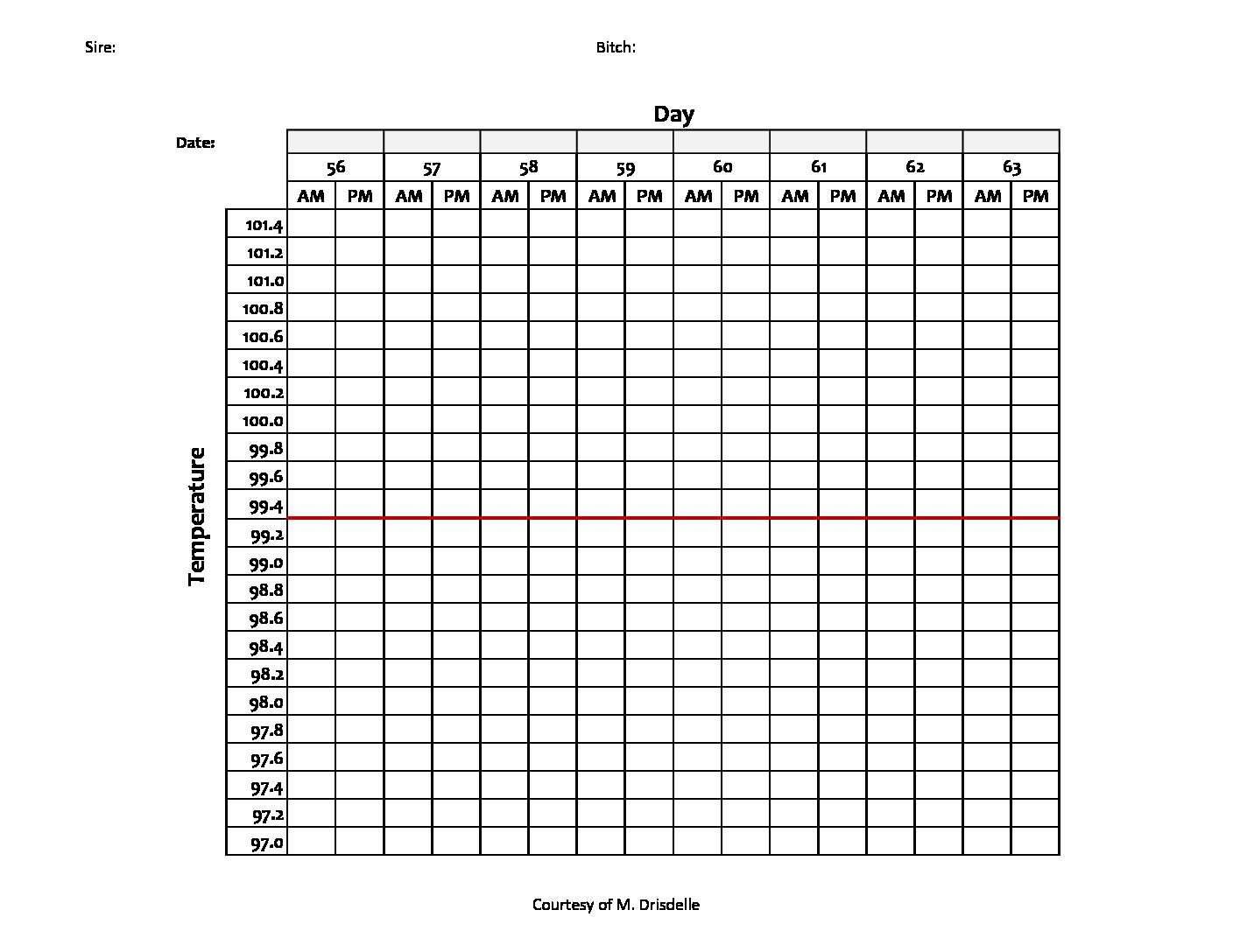 Whelping Chart 2017